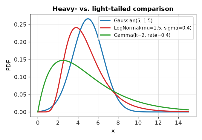 _images/compare_heavy_tails.png
