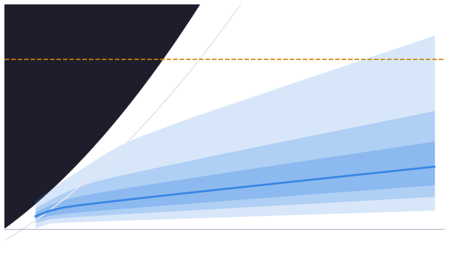 Gust loads and stall risk