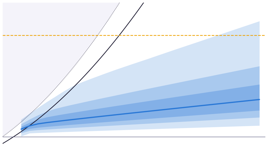 Gust loads and stall risk