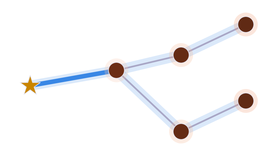 Distribution-grid reinforcement