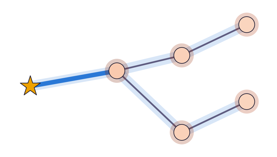 Distribution-grid reinforcement