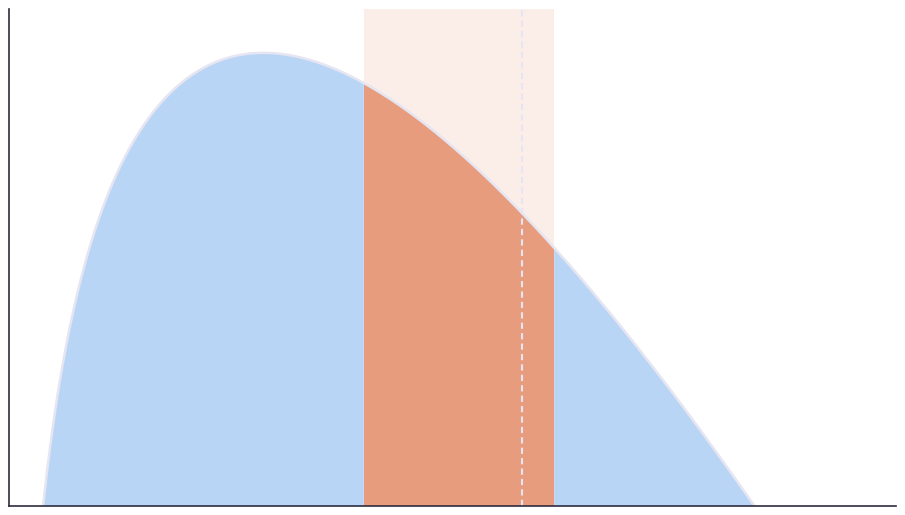 Aggregate loss distribution with a stop-loss layer