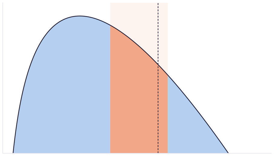 Aggregate loss distribution with a stop-loss layer