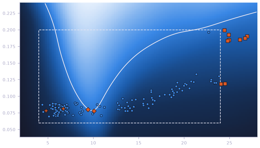 Operational fatigue answers for a wind turbine