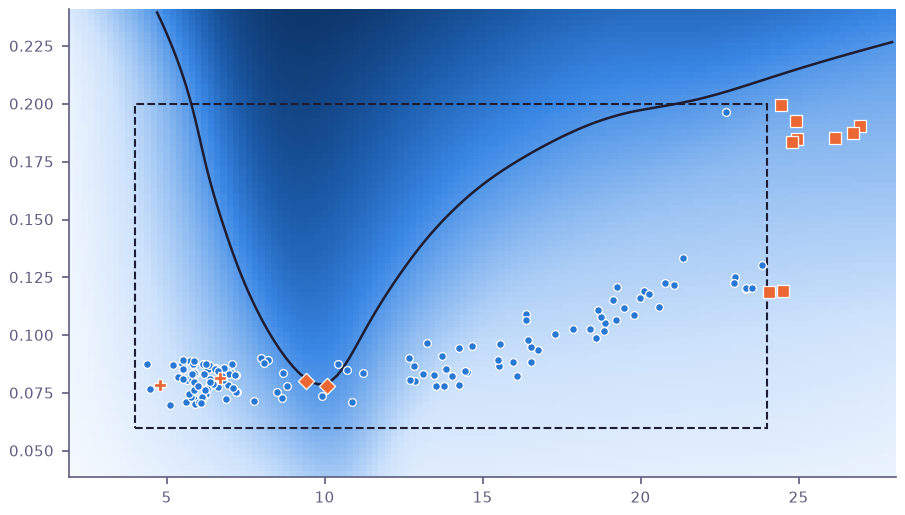 Operational fatigue answers for a wind turbine