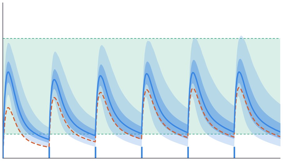 Population pharmacokinetics
