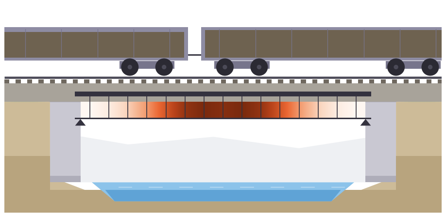 Fatigue of a railway bridge detail