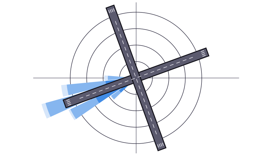 Runway crosswind operability