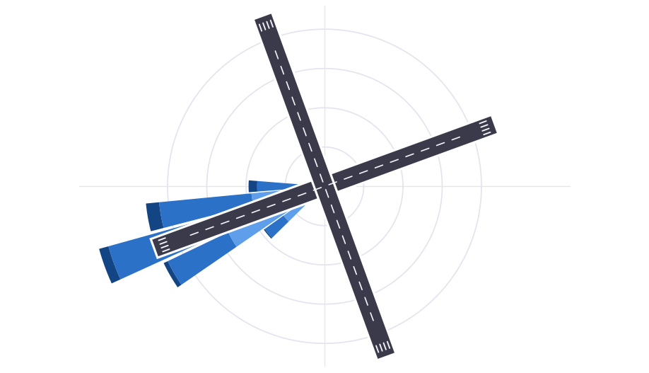 Runway crosswind operability