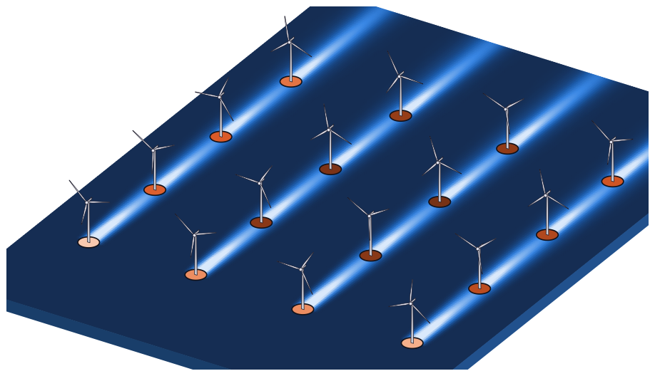Wake field of an offshore wind farm
