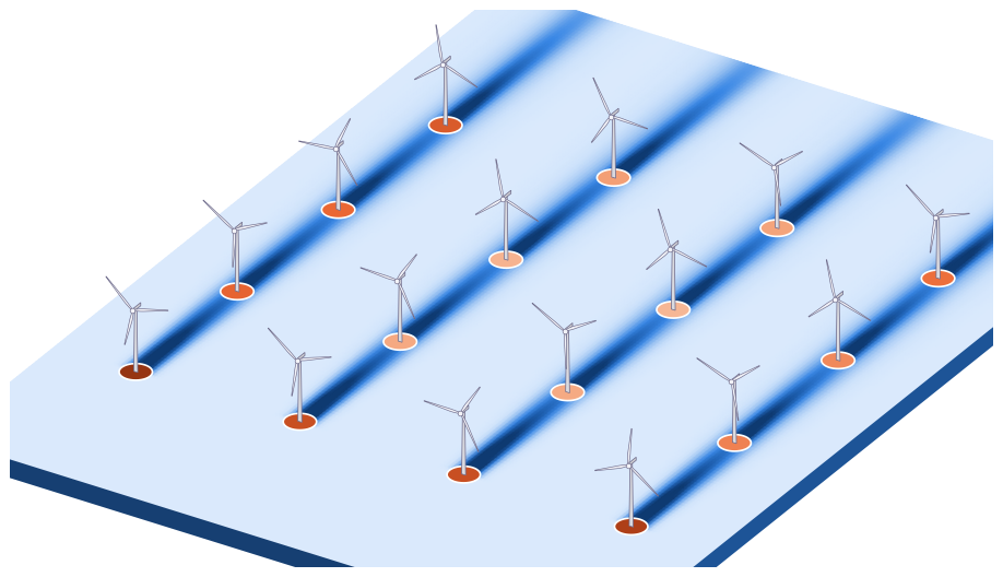 Wake field of an offshore wind farm