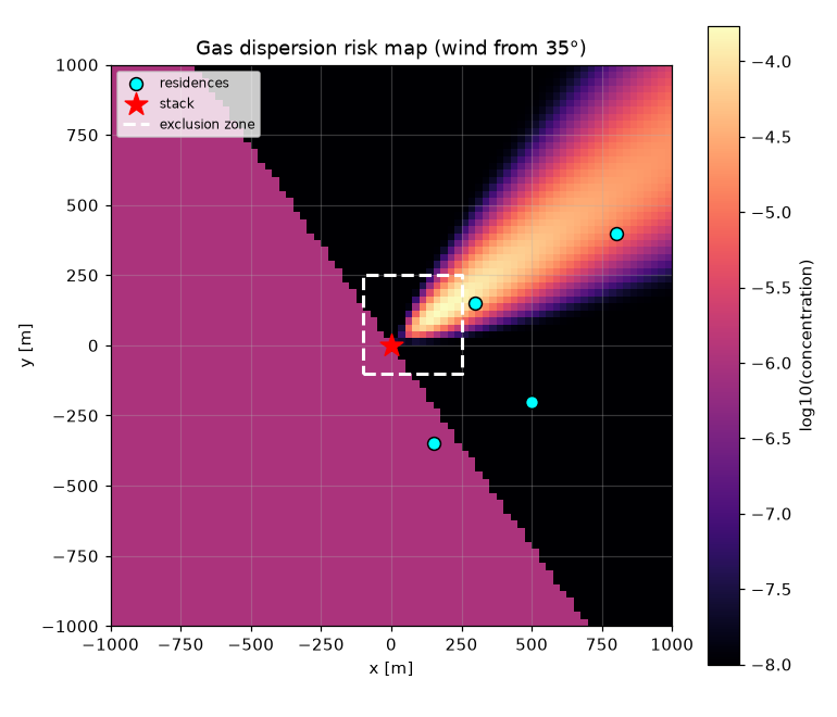 _images/gas_dispersion_risk_map.png
