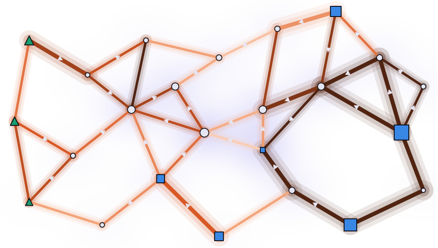 A transmission grid with lines coloured by their probability of tripping in a cascade