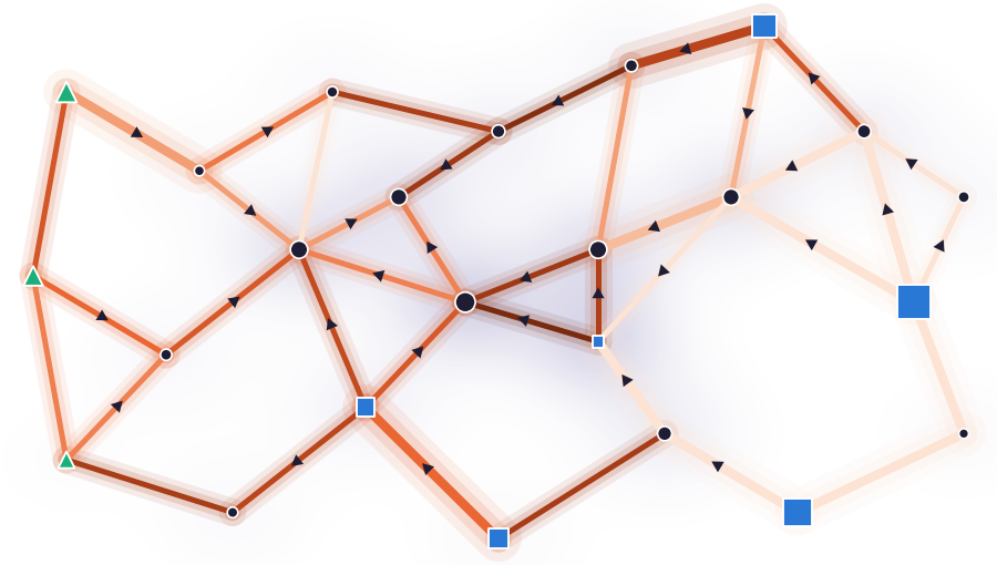 A transmission grid with lines coloured by their probability of tripping in a cascade